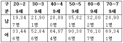 우울2