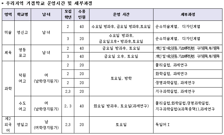 우리지역 거점학교 운영시간 및 세부과정