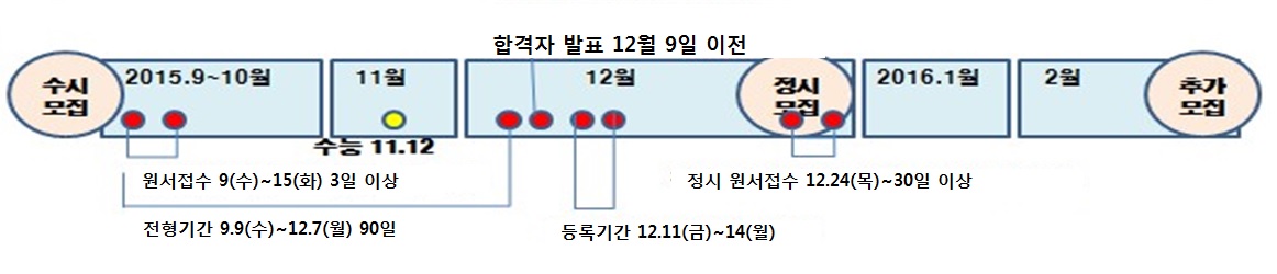 표2