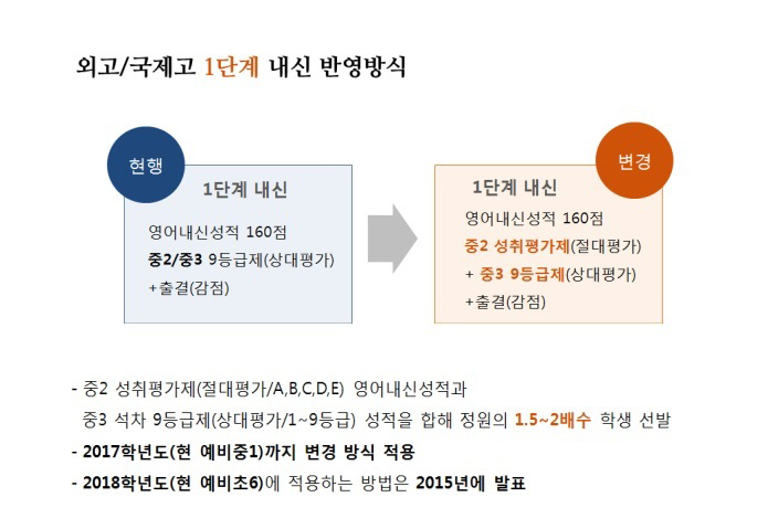 표2