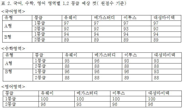 분석표2