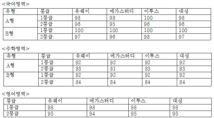 표2