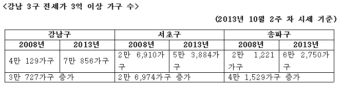 전세2