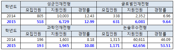 성균관