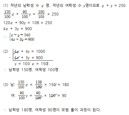 문제