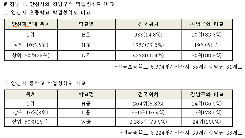 하늘교육