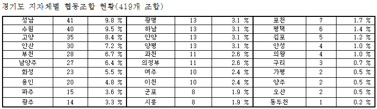 협동2